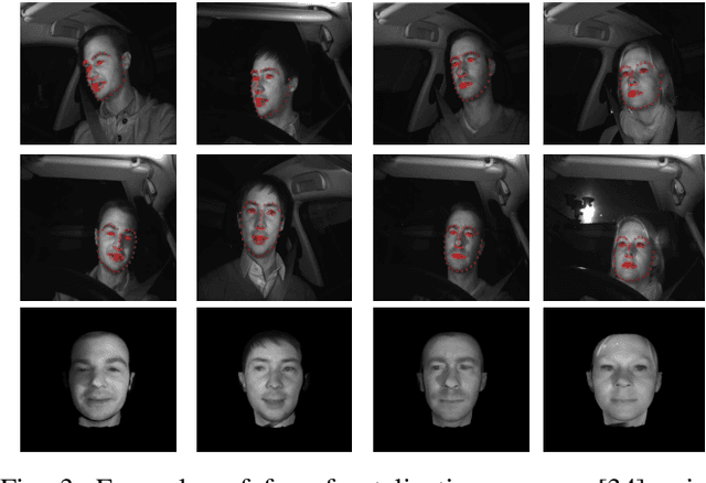Figure 3 for Using Photorealistic Face Synthesis and Domain Adaptation to Improve Facial Expression Analysis