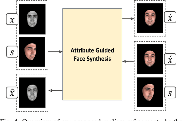 Figure 4 for Using Photorealistic Face Synthesis and Domain Adaptation to Improve Facial Expression Analysis