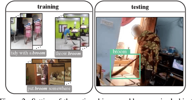 Figure 3 for Activity Driven Weakly Supervised Object Detection