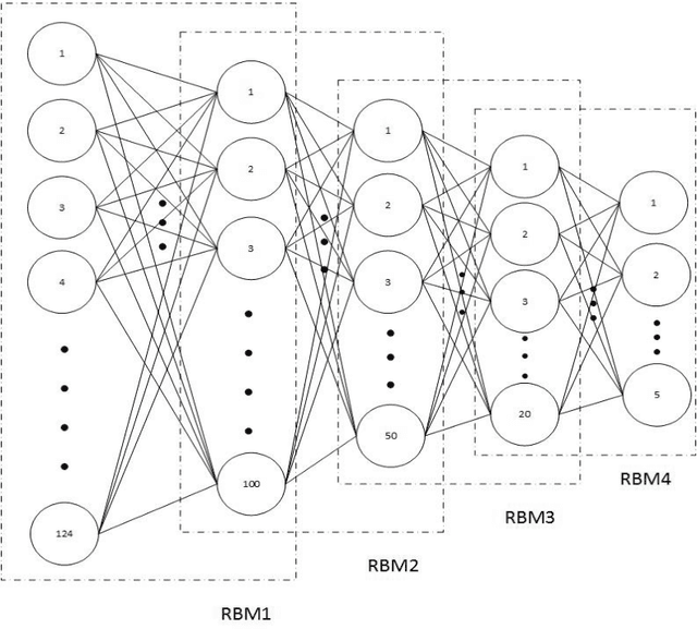 Figure 4 for Deep Belief Networks Based Feature Generation and Regression for Predicting Wind Power