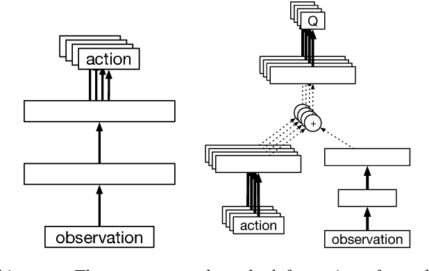 Figure 1 for The Intentional Unintentional Agent: Learning to Solve Many Continuous Control Tasks Simultaneously