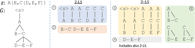 Figure 4 for Unobserved Local Structures Make Compositional Generalization Hard