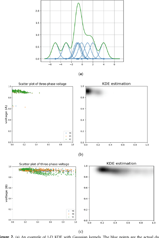Figure 3 for Non-technical Loss Detection with Statistical Profile Images Based on Semi-supervised Learning