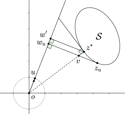 Figure 1 for SVM via Saddle Point Optimization: New Bounds and Distributed Algorithms