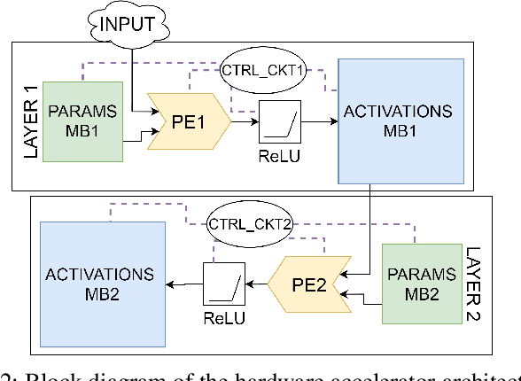 Figure 4 for Noise Sensitivity-Based Energy Efficient and Robust Adversary Detection in Neural Networks