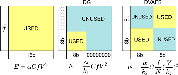 Figure 1 for Noise Sensitivity-Based Energy Efficient and Robust Adversary Detection in Neural Networks