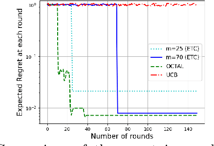 Figure 1 for Online Low Rank Matrix Completion