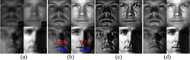 Figure 3 for Coupled Learning for Facial Deblur