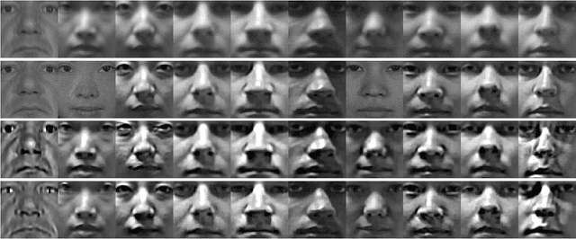 Figure 4 for Coupled Learning for Facial Deblur