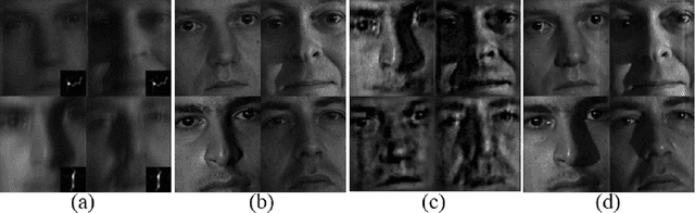 Figure 2 for Coupled Learning for Facial Deblur