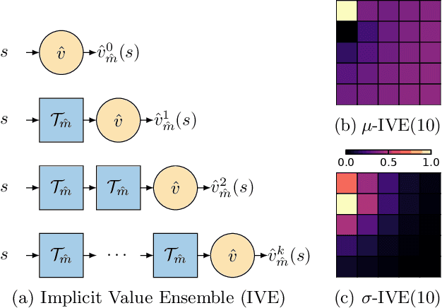 Figure 1 for Model-Value Inconsistency as a Signal for Epistemic Uncertainty