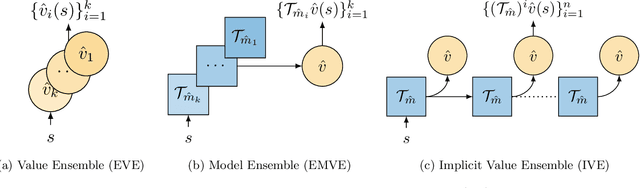 Figure 3 for Model-Value Inconsistency as a Signal for Epistemic Uncertainty