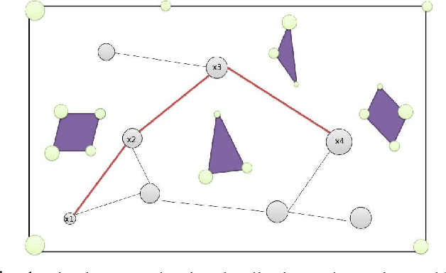 Figure 1 for Information-based Active SLAM via Topological Feature Graphs