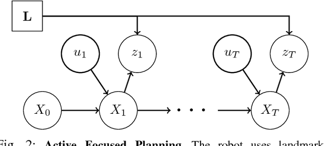 Figure 4 for Information-based Active SLAM via Topological Feature Graphs