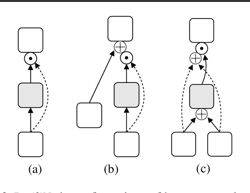 Figure 3 for Failout: Achieving Failure-Resilient Inference in Distributed Neural Networks