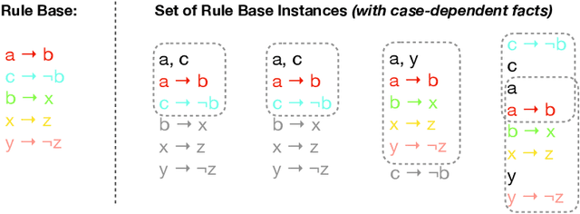 Figure 3 for Measuring Inconsistency over Sequences of Business Rule Cases