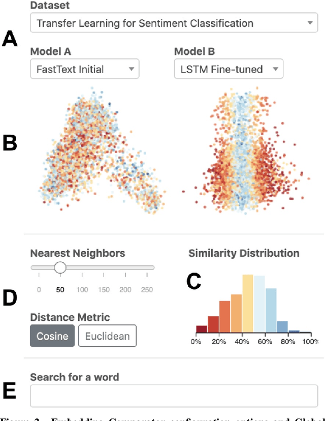 Figure 1 for Embedding Comparator: Visualizing Differences in Global Structure and Local Neighborhoods via Small Multiples