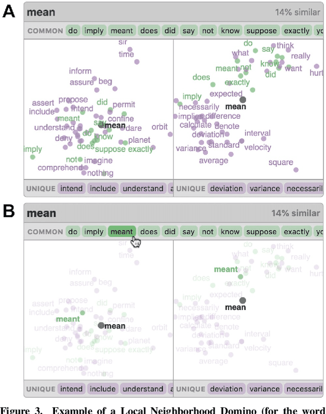 Figure 2 for Embedding Comparator: Visualizing Differences in Global Structure and Local Neighborhoods via Small Multiples