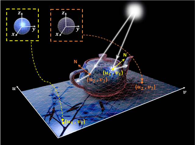 Figure 3 for Deep Surface Light Fields
