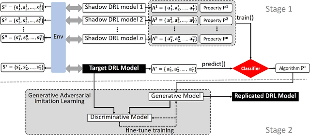 Figure 1 for Stealing Deep Reinforcement Learning Models for Fun and Profit