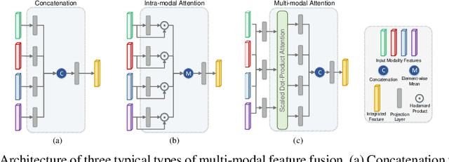 Figure 1 for Multi-modal Graph Learning for Disease Prediction