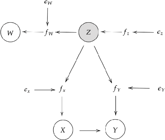 Figure 1 for A Meta Learning Approach to Discerning Causal Graph Structure