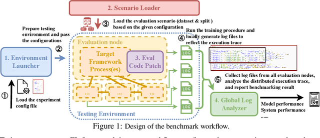 Figure 1 for UniFed: A Benchmark for Federated Learning Frameworks