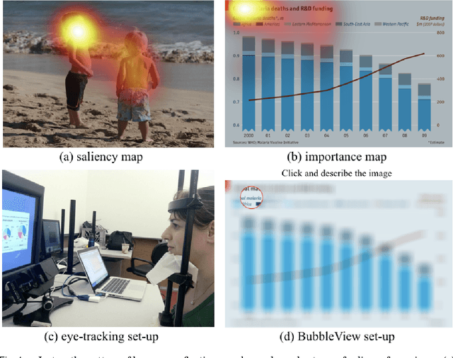 Figure 1 for BubbleView: an interface for crowdsourcing image importance maps and tracking visual attention