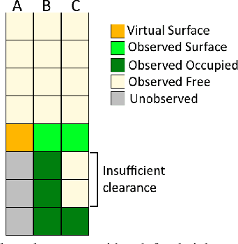 Figure 3 for Virtual Surfaces and Attitude Aware Planning and Behaviours for Negative Obstacle Navigation