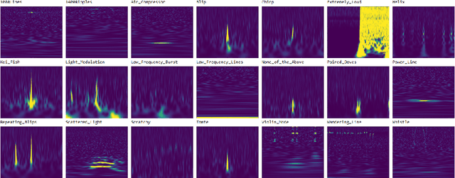 Figure 1 for Deep Transfer Learning: A new deep learning glitch classification method for advanced LIGO