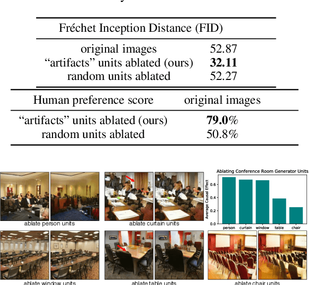 Figure 2 for Visualizing and Understanding Generative Adversarial Networks (Extended Abstract)