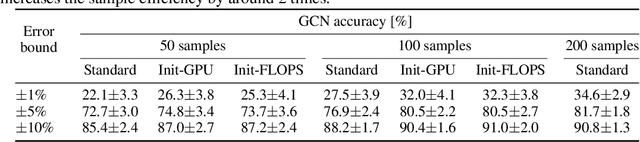Figure 4 for BRP-NAS: Prediction-based NAS using GCNs