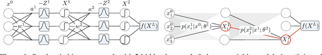 Figure 1 for Path Sample-Analytic Gradient Estimators for Stochastic Binary Networks