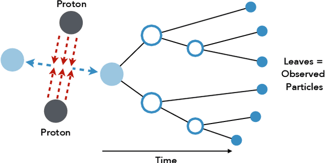 Figure 1 for Exact and Approximate Hierarchical Clustering Using A*