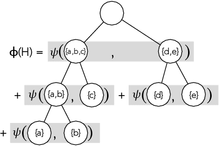 Figure 2 for Exact and Approximate Hierarchical Clustering Using A*