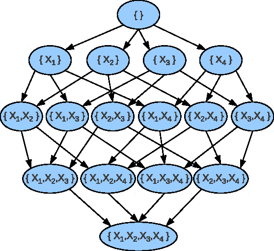 Figure 3 for Improving the Scalability of Optimal Bayesian Network Learning with External-Memory Frontier Breadth-First Branch and Bound Search