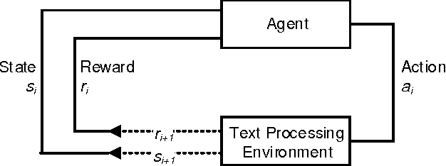 Figure 3 for Understanding Negations in Information Processing: Learning from Replicating Human Behavior