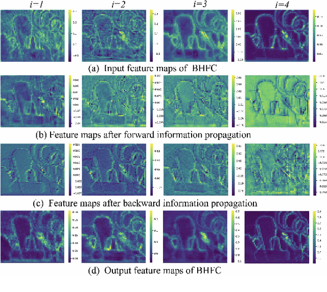 Figure 2 for High-resolution Depth Maps Imaging via Attention-based Hierarchical Multi-modal Fusion