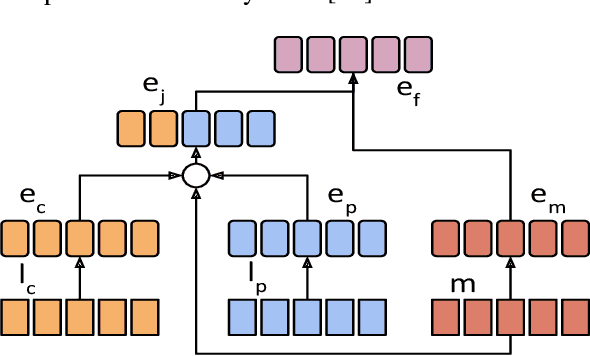 Figure 1 for Representation Mixing for TTS Synthesis