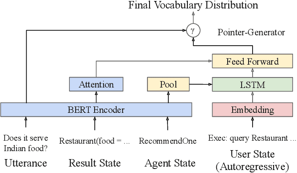 Figure 4 for State-Machine-Based Dialogue Agents with Few-Shot Contextual Semantic Parsers