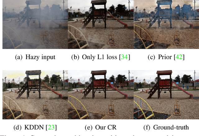 Figure 1 for Contrastive Learning for Compact Single Image Dehazing