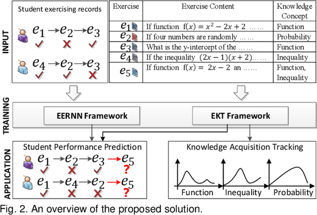 Figure 3 for EKT: Exercise-aware Knowledge Tracing for Student Performance Prediction