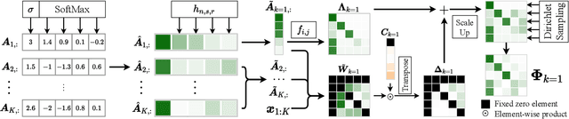 Figure 3 for Sparse Conditional Hidden Markov Model for Weakly Supervised Named Entity Recognition