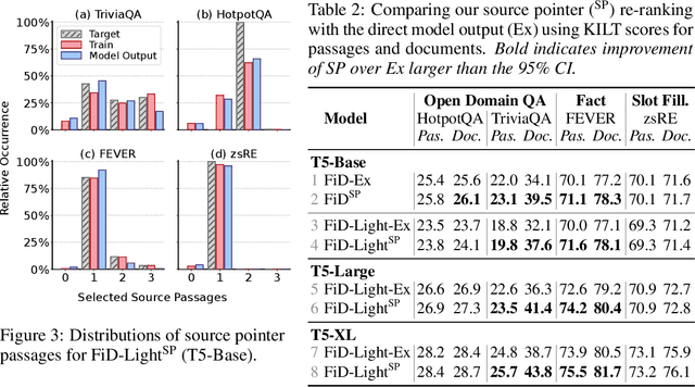 Figure 4 for FiD-Light: Efficient and Effective Retrieval-Augmented Text Generation