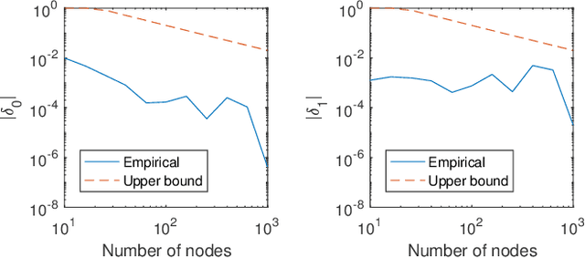 Figure 2 for The Block Point Process Model for Continuous-Time Event-Based Dynamic Networks