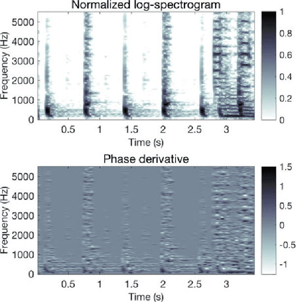 Figure 4 for Inpainting of long audio segments with similarity graphs