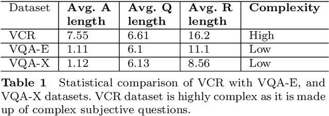 Figure 2 for Beyond VQA: Generating Multi-word Answer and Rationale to Visual Questions
