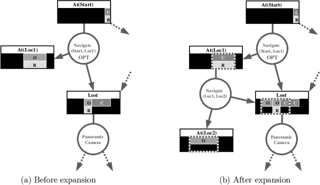 Figure 2 for A Heuristic Search Approach to Planning with Continuous Resources in Stochastic Domains