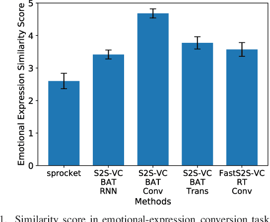 Figure 2 for FastS2S-VC: Streaming Non-Autoregressive Sequence-to-Sequence Voice Conversion