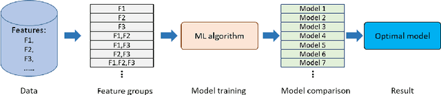Figure 1 for Facilitating Machine Learning Model Comparison and Explanation Through A Radial Visualisation